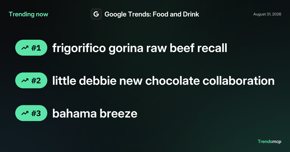 google-trends-food-and-drink-today-aug-31-2026-trends-mcp