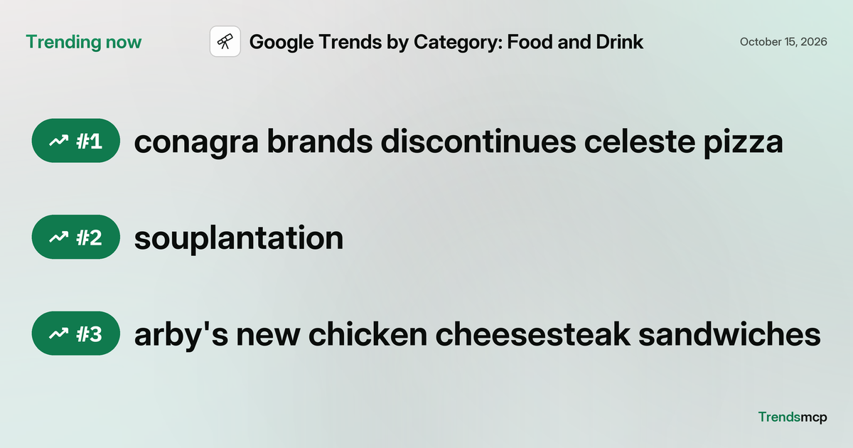 Food Chain Ranks Google Trends Food and Drink right now: Oct 15, 2026 | Trends MCP