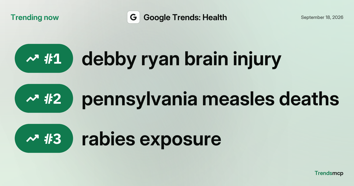 Google Trends Health Right Now Sep 18 2026 Trends MCP