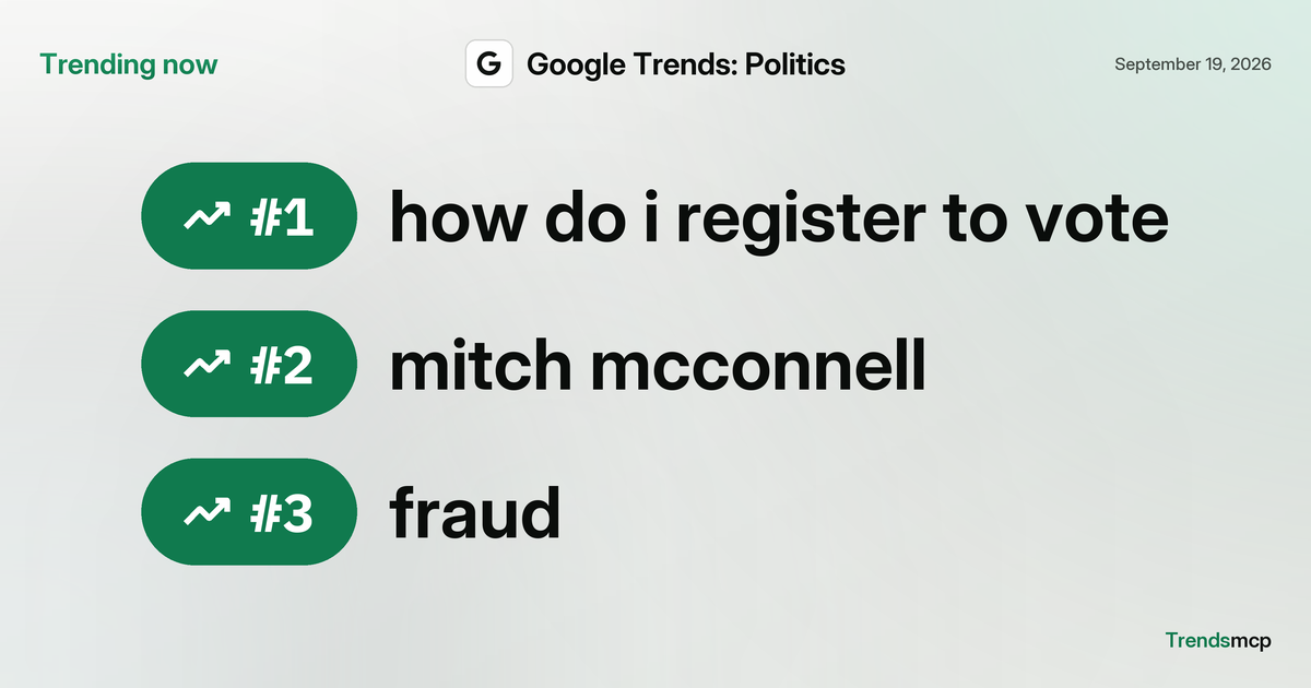 Today s Politics Searches Sep 19 2026 Trends MCP Today s Politics Searches Sep 19 2026 Trends MCP