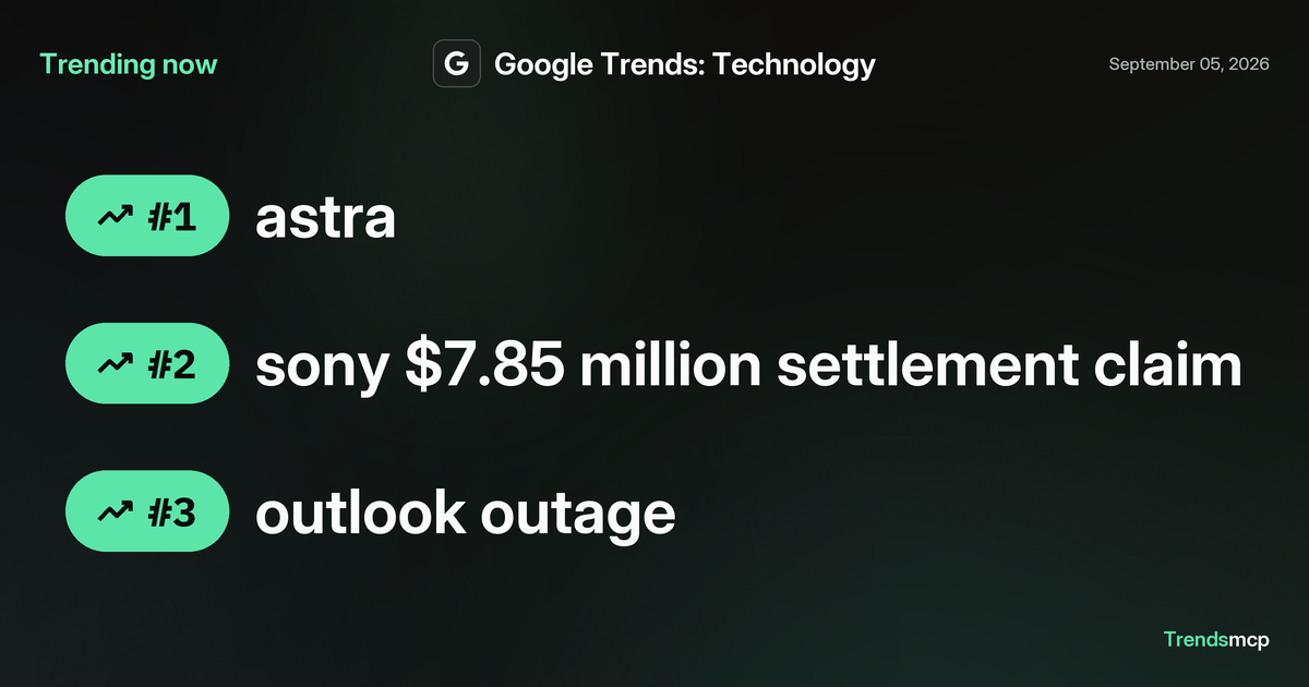 google-trends-technology-today-sep-5-2026-trends-mcp