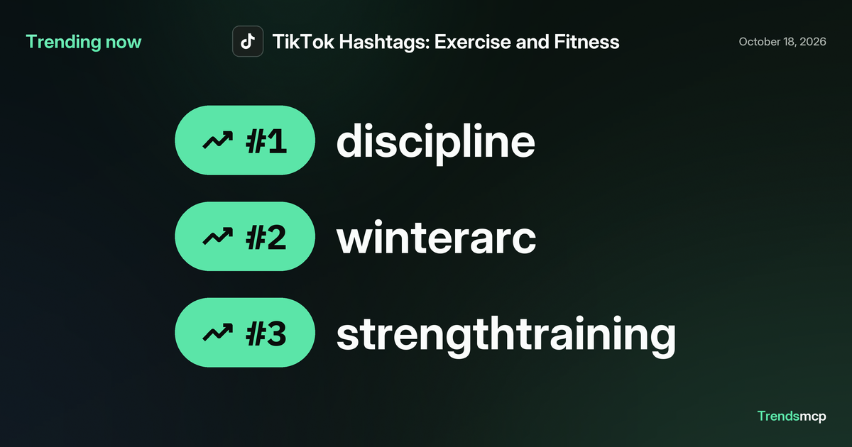 Exercise and Fitness trending today: Oct 18, 2026 | Trends MCP