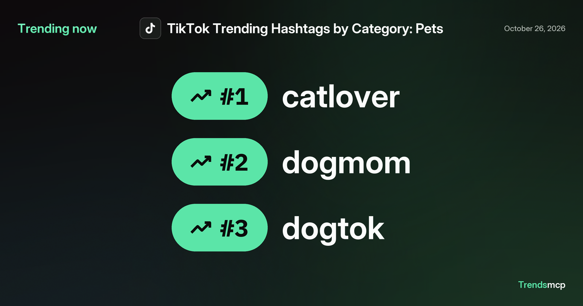 Today's Pets hashtags: Oct 26, 2026 | Trends MCP