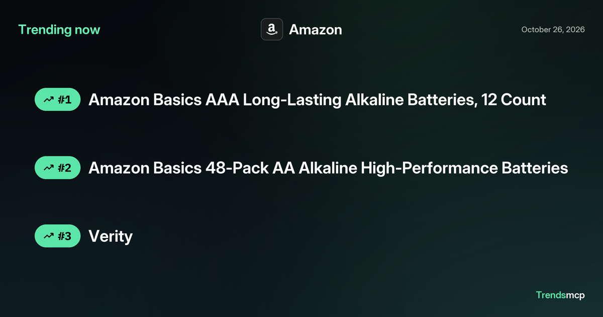 Amazon top products: Oct 26 2026 | Trends MCP