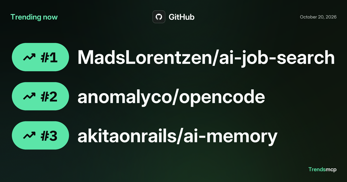 GitHub trending today: Oct 20, 2026 | Trends MCP
