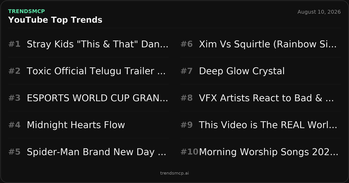 YouTube Trending Videos Right Now August 10 2026 Trends MCP youtube-trending-videos-right-now-august-10-2026-trends-mcp